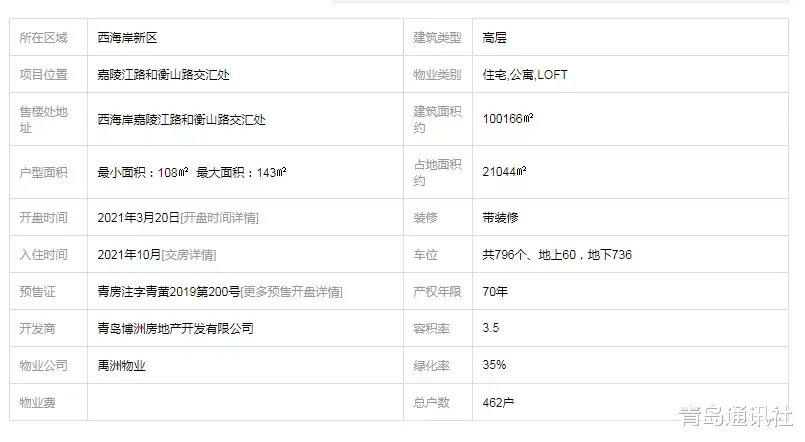 二手房|来淘金：西海岸五盘入市，翻捡也是一番乐趣！