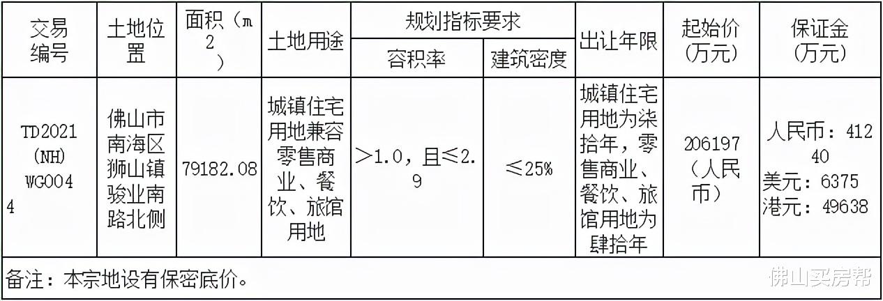 珠江新城|突发！狮山小塘地块撤牌！超20亿起拍，需配建18班幼儿园
