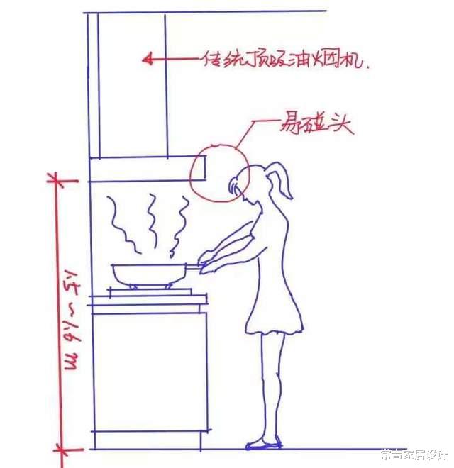 常青家居设计|搬家2月才醒悟！这12处装的过于浪费，半辈子积蓄被挥霍，不实用