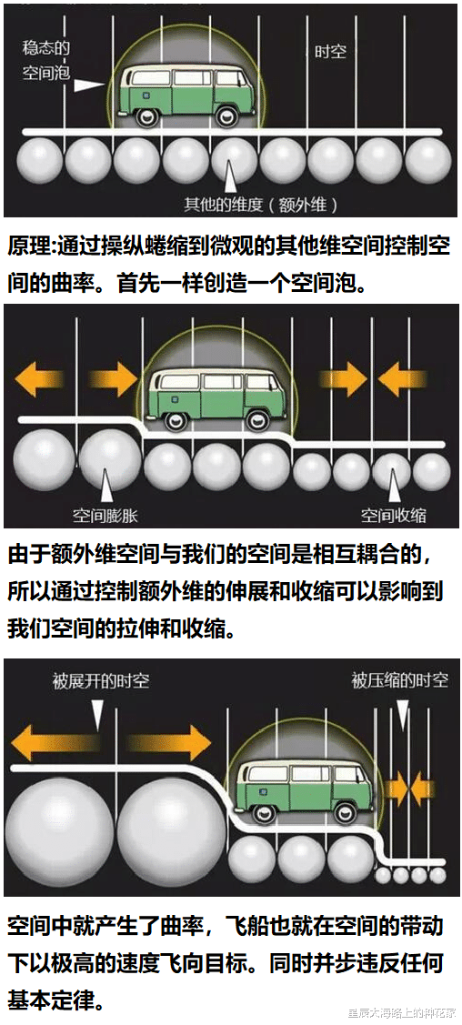 |中国的“南天门计划”，十万吨级空天母舰，到底是真还是假的？