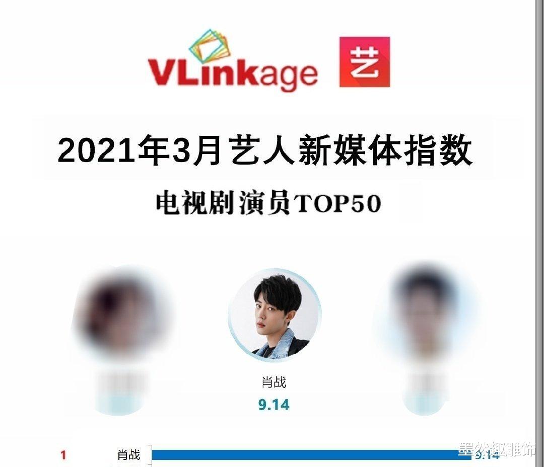 x特遣队|《斗罗大陆》网播破54亿，全网数据领跑第一，肖战的战绩更诱人！