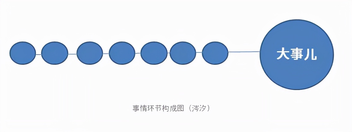 长沙|职场太内卷, 直播帮你复盘：7个干货让你“破圈”