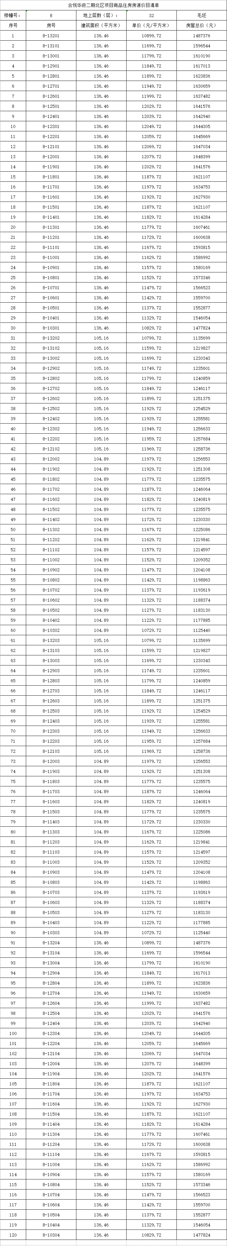 简约|合悦华府二期价格公示：最低1.07万/㎡起，共562套！