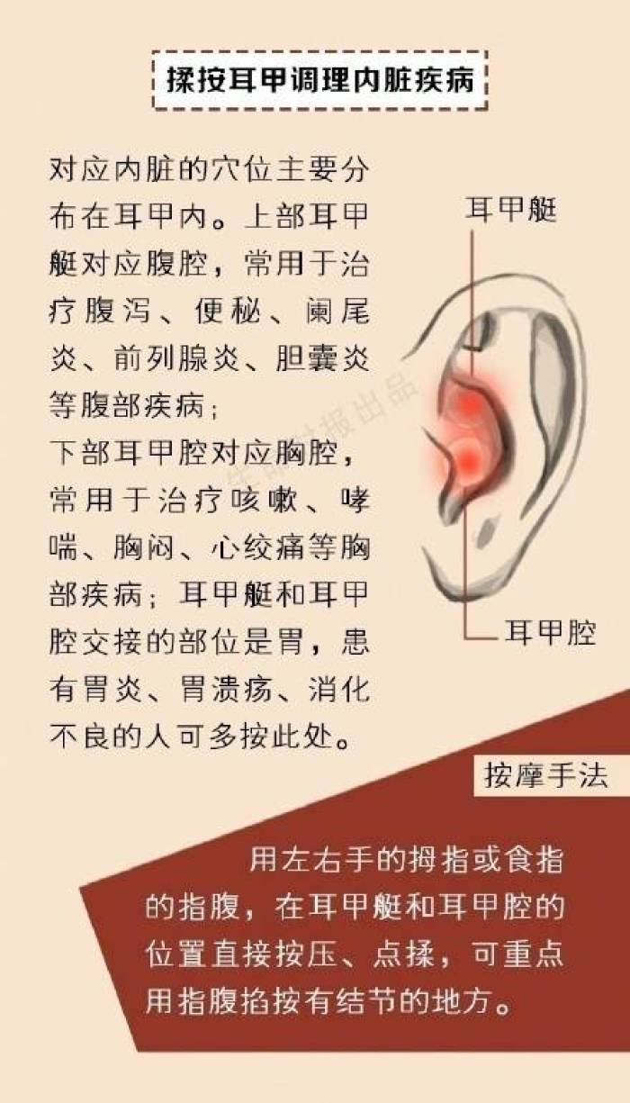 道家玄学张氏面相手相|可以从耳朵看你有哪些疾病？