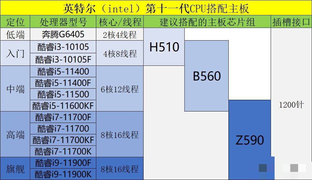 微软|【装机必看】主板篇-电脑主板怎么选才最合适？