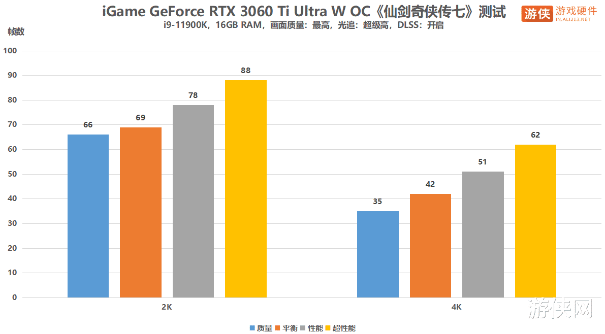 csgo|光追+DLSS，iGame RTX 30系显卡搭建梦幻仙剑世界
