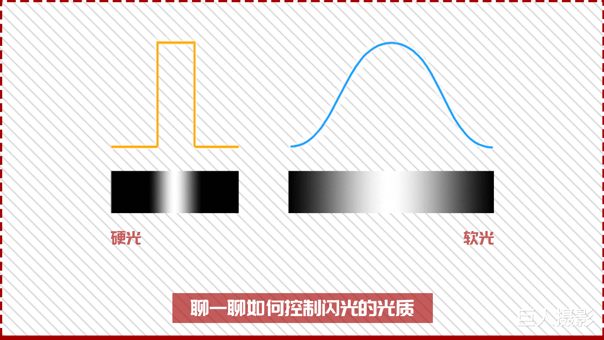 嗨，摄影师！这些都是闪光摄影绕不过的“基本功”（赶快收藏）