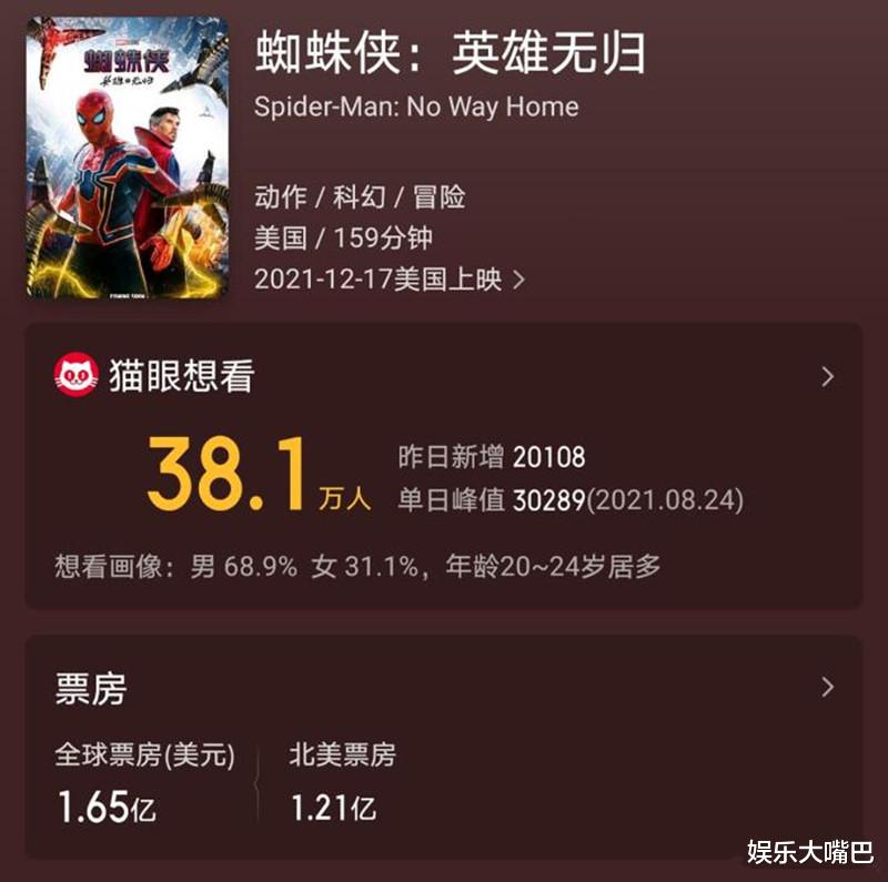 长津湖|本以为《长津湖》2021全球票房冠军已稳了，不料冒出一匹“黑马”