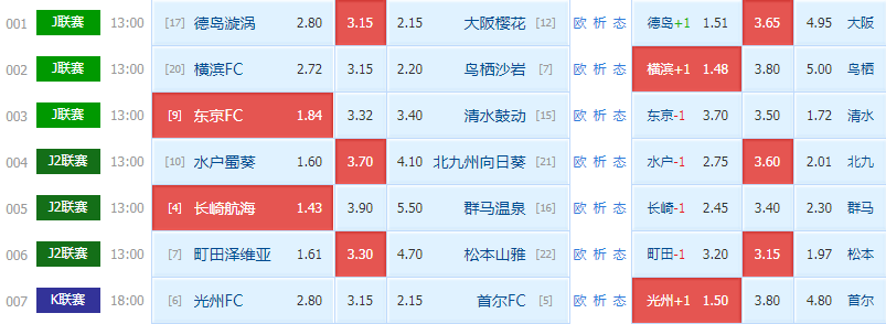 长崎|11.2周三足球预测《德岛漩涡VS大阪樱花+长崎航海VS群马温泉》