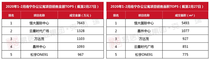 恒大地产|踩盘：恒大3个代表项目实探，何时能够走出困局？