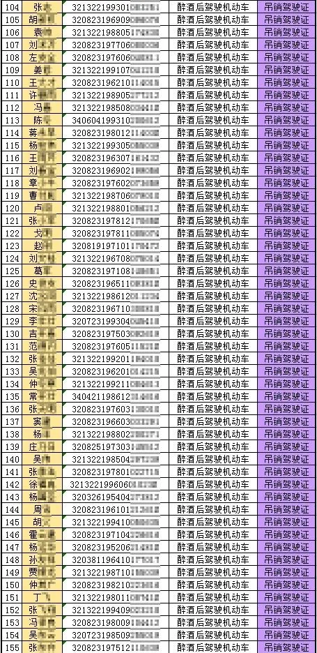 沭阳百事通 沭阳311本驾照被吊销！