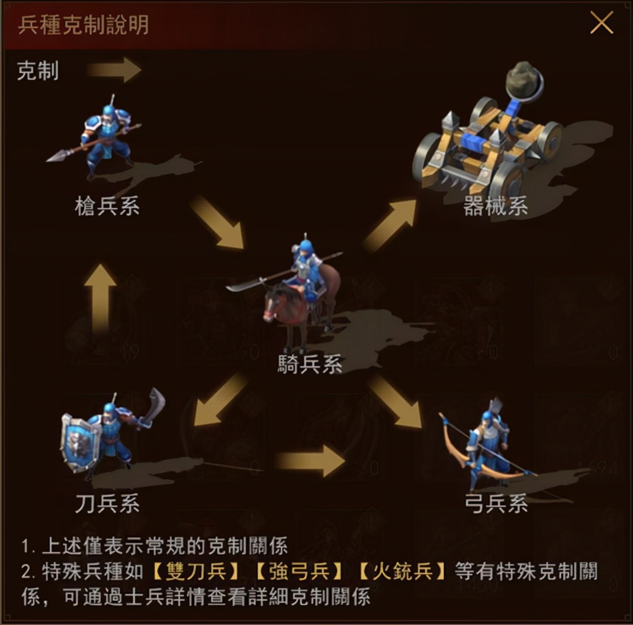 积分榜|为何游戏中会存在“属性”这种机制?