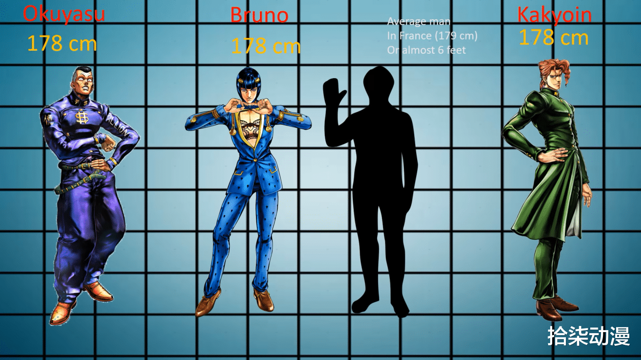 jojo|JOJO众角色身高排行:195男团不止乔家3人!女性最高不是莉莎莉莎?
