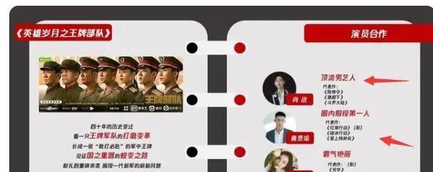 |7部待播主旋律剧，王一博杨洋众星云集：仅2部过审，过审难题扎心