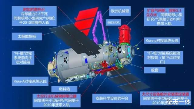 国际空间站 4艘飞船同时停靠国际空间站，像建筑工地一样忙，这还不是最多的
