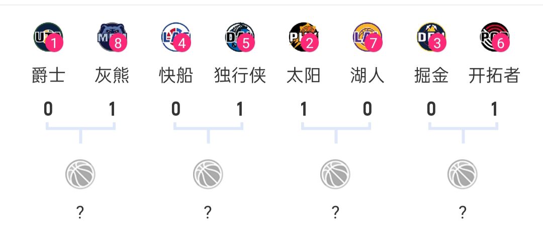 湖人隊(duì)|4場(chǎng)下克上？NBA最亂的一年？