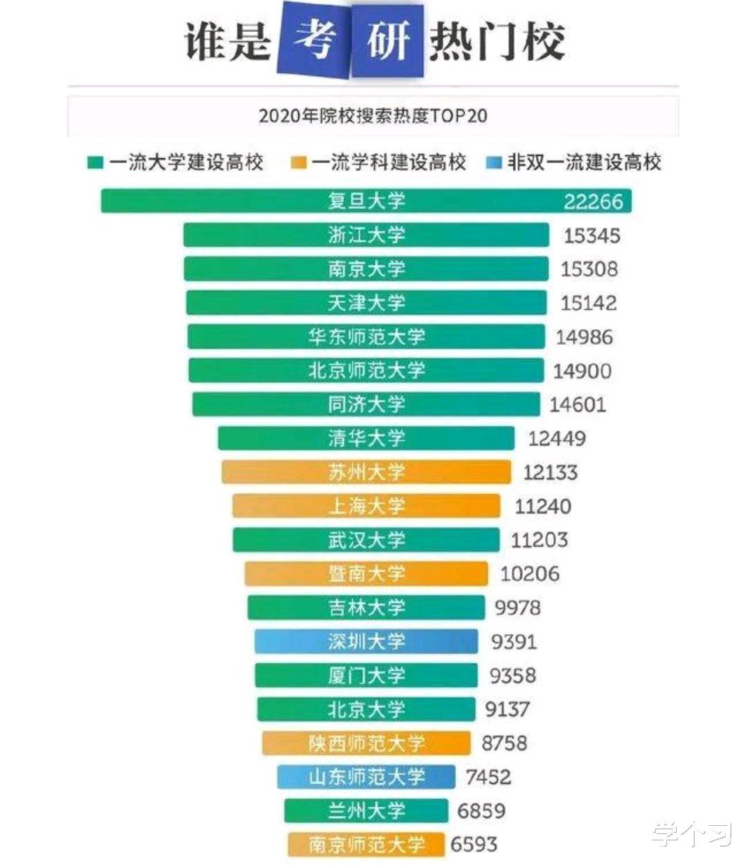 大学|2022考研10大“热门”院校，“双一流”大学居多，竞争激烈！