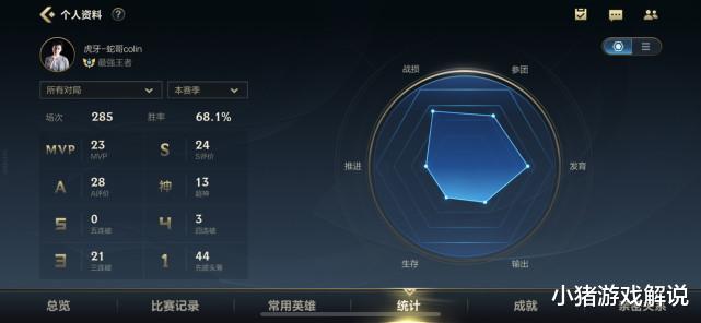 萝莉|大龄玩家也来玩LOLM？后来居上励志冲榜二