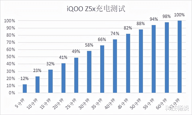 iqoo|既想要好的体验，还需要价格足够低？这款千元机可以兼顾