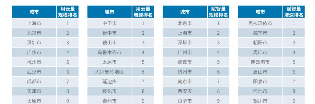 人走茶自凉 中国年度AI省市格局：北广上稳居前三，江苏四川力压浙江