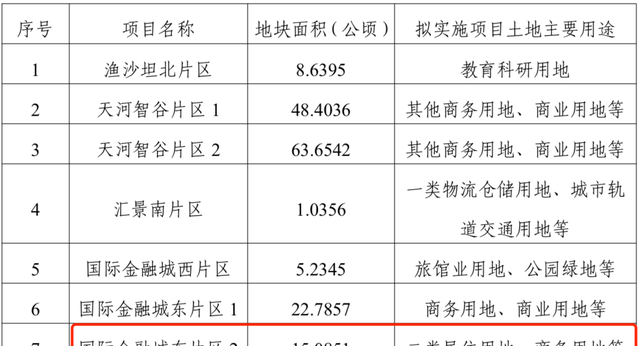 恒大地产|偷看天河土地供应计划，我发现了……一个秘密