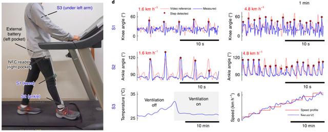 NFC|未來，我們連手機都不用帶出門，揮個手就能付款，你們信不？