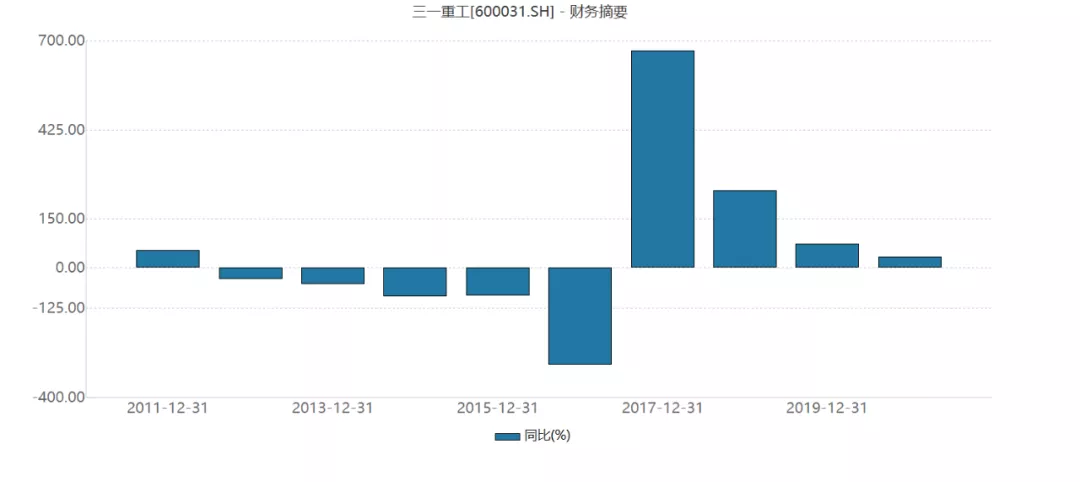 花儿朵朵不开|为什么长江电力、三一重工、洽洽食品等白马股业绩好股价却不涨？