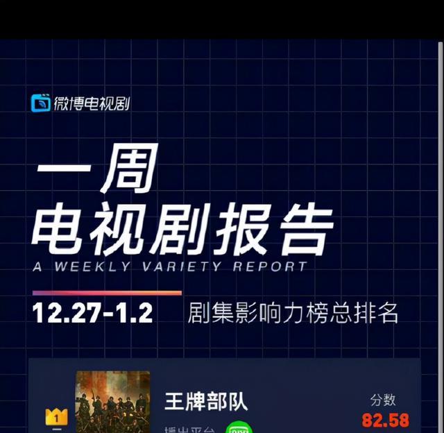 肖战|《王牌》3个角色时长统计，肖战最短一集仅1分钟，热度打脸超解气