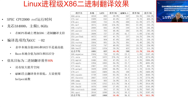 gen.g战队|国产一大步！龙芯3A5000可流畅运行x86程序