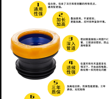 装修中七个东西一定要自己买，不管是自己装，还是公司装，这七种材料很容易偷工减料，所以一定要我们自己买