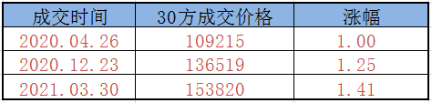 小龙虾2022 学区房成为众矢之的，在杭州，什么样的老破小可以卖15万单价？