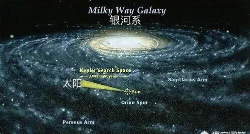 卫星 为什么太阳系这么安全？