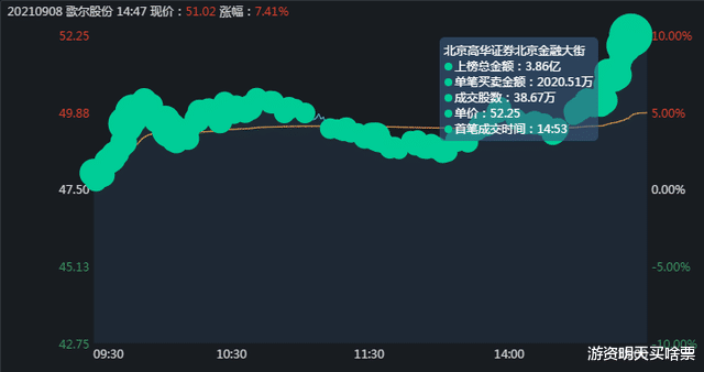 海外资金|盘口拆解：歌尔股份被谁干涨停的？外资机构游资合力买入18万手！