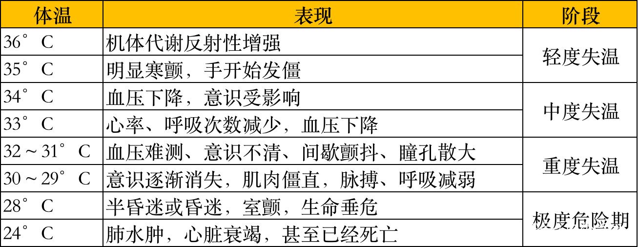 单兵户外净水 甘肃马拉松21人遇难，什么是失温？遭遇失温如何救治？