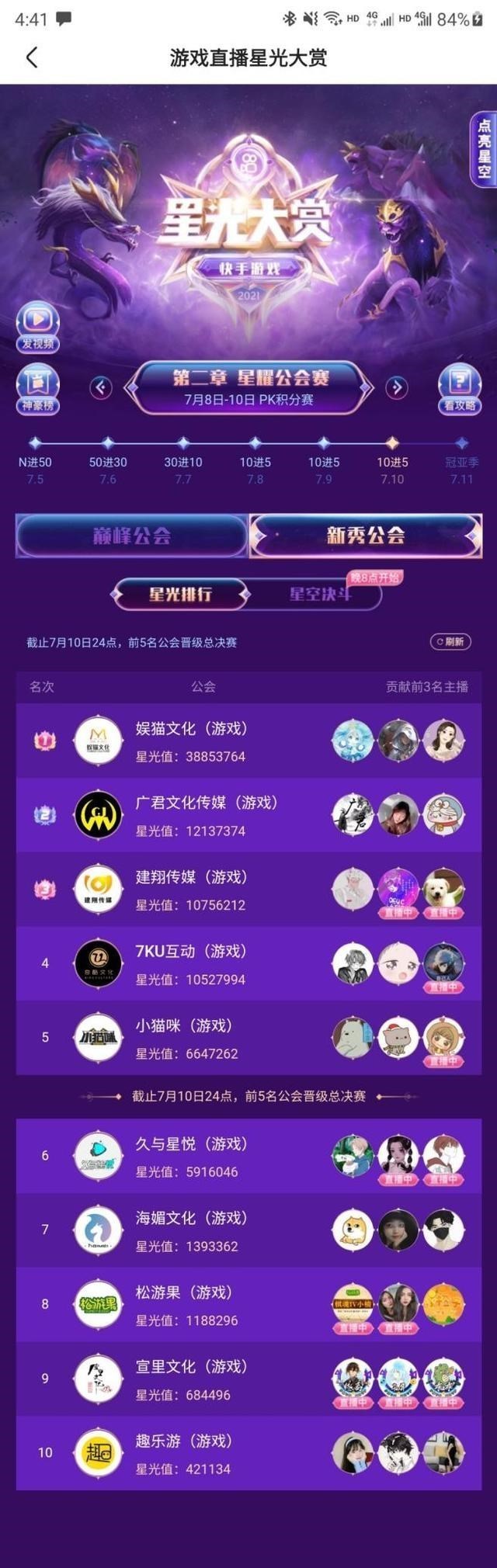 小翔很忙|KS星光大赏:CF广君公会位列第二,和平精英王小歪公会挺进前五