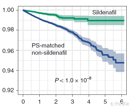 阿尔茨海默病|伟哥凭啥进医保？这不仅事关男性的“幸福”