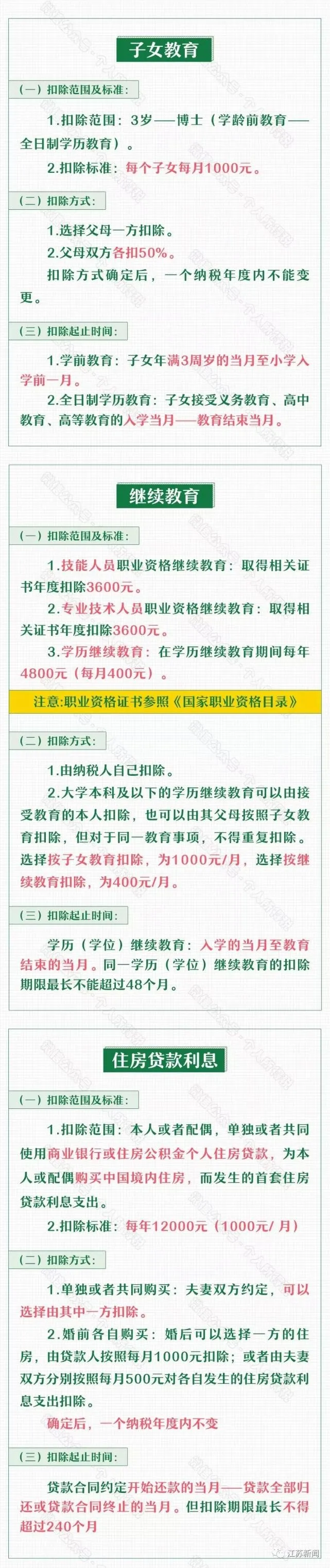 |开始确认！可以退钱啦