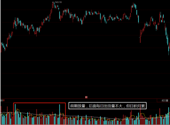 交易 庄家出货8大骗术，盈利绝非偶然，掌握这技术的人很少