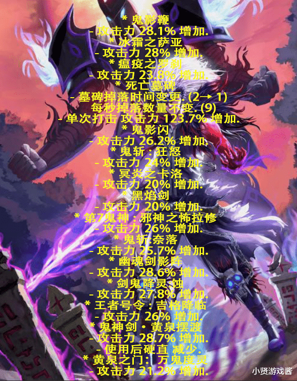 鬼泣|DNF：6月10大职业平衡曝光！鬼泣重回幻神地位，剑帝被迫削弱