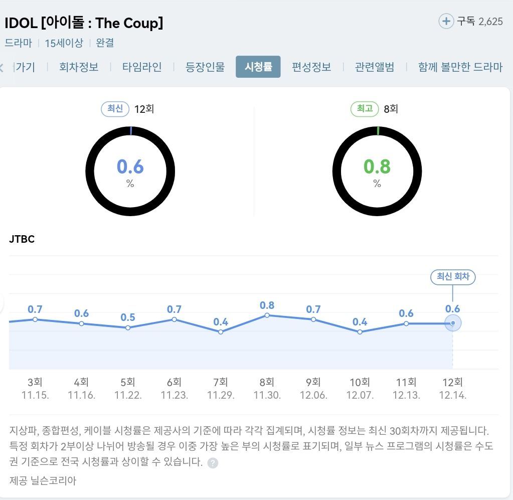 hani|前EXID成员Hani坦言：《偶像》和公司代表恋爱？收视率0%无法摆脱