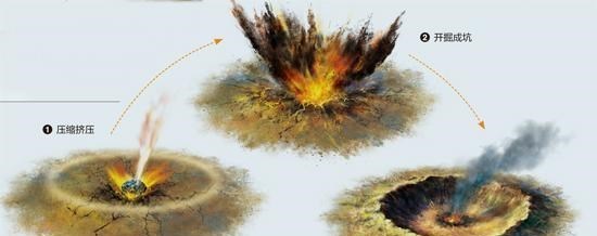 陨石坑 5万年前，一颗30万吨重的陨石砸在了我国东北，现在那里怎样了？