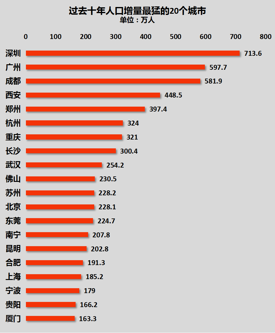 西安|每平直降4000元！成交量脚踝斩！西安楼市，悄悄放松了...