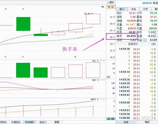 中國股市：終於把“換手率”講通透，莊傢真實意圖，看得一清二楚-圖4