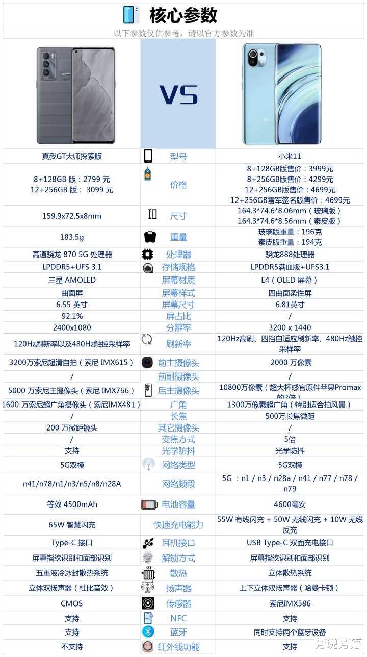 小米科技|双十一选小米11还是realmeGT大师探索版？
