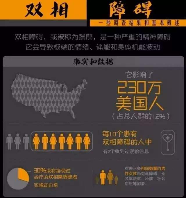 陈乔恩|45岁王力宏疑似有双相情感障碍？心理医生：寻求刺激催化了病情！