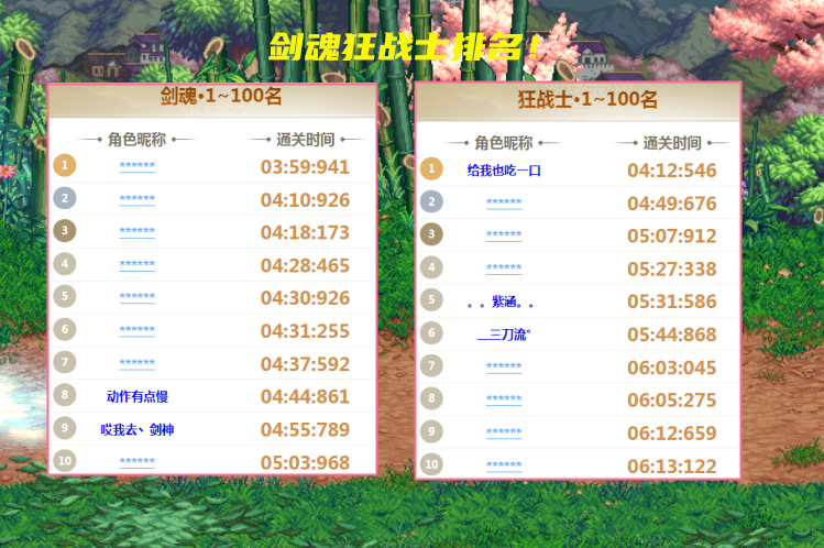地下城与勇士|DNF：第一周强者之路排行榜！前100名出现，“飞机”3分钟通关