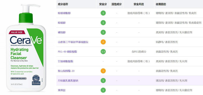 fashion美尚|3个洗面奶毁脸的误区，很多人都中招，小心皮肤越洗越糟