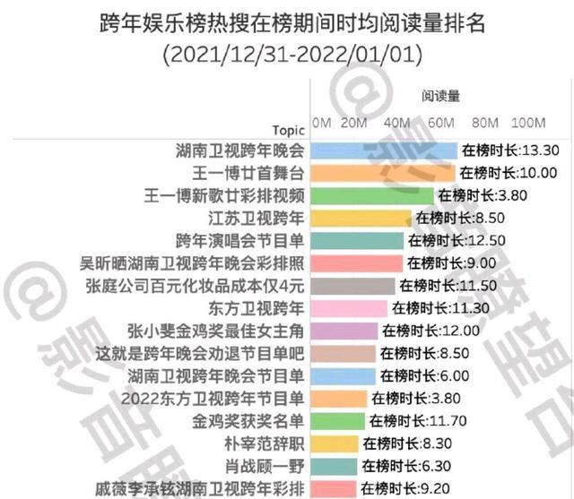 王一博|王一博所在即热度,凭一首歌的舞台表现,吊打其他整台晚会