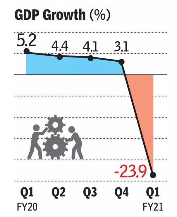 印度 专家：印度经济像纸老虎，无法成世界工厂，或成“韭菜地”，有进展