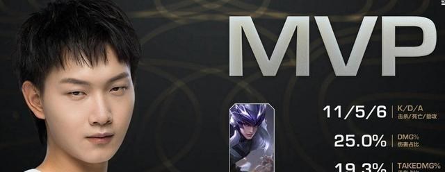 小翔很忙|世冠fmvp预测：GK登顶鹏鹏机会大，QGhappy夺冠他是唯一可能！